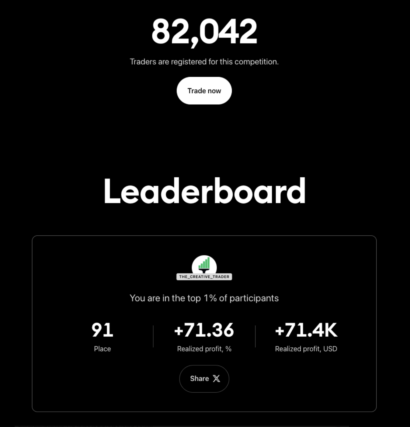 TradingView LEAP competition ranking
